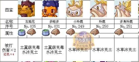 洛克王國土靈神殿寵物