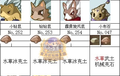 土靈神殿寵物