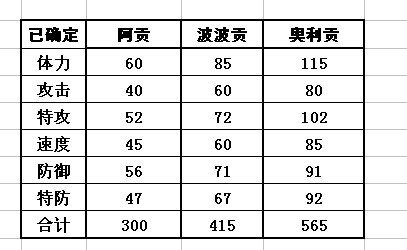 賽爾號阿貢種族