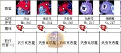 洛克王國魔像神殿寵物名稱 等級 戰后獲得經驗 【御守】