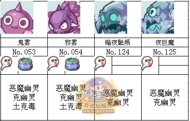 洛克王國魔像神殿寵物