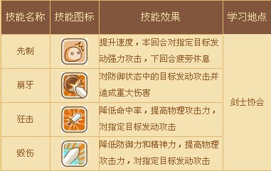 摩爾勇士劍士技能