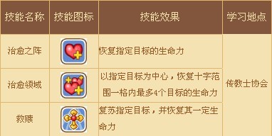 摩爾勇士傳教士技能
