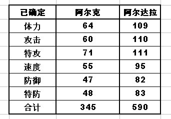 賽爾號月光獸種族值