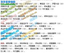 賽爾號保衛戰裝備大全,賽爾號要塞裝備一覽表