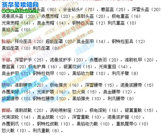賽爾號(hào)保衛(wèi)戰(zhàn)裝備大全