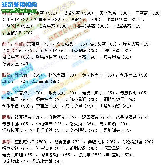 賽爾號(hào)要塞裝備