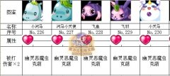洛克王國詼諧神殿攻略 詼諧神殿競技場寵物名稱和戰后經驗