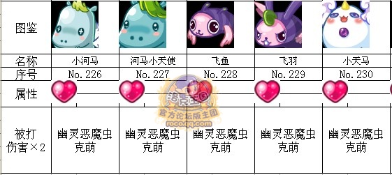 洛克王國詼諧神殿寵物