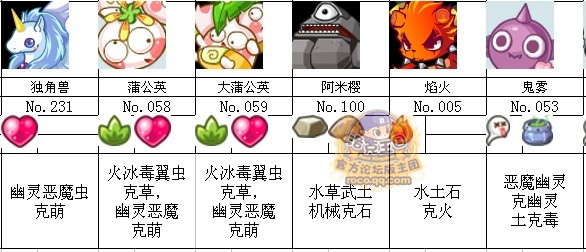 洛克王國詼諧神殿寵物