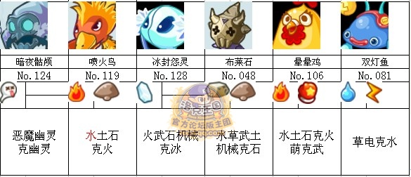 洛克王國詼諧神殿寵物
