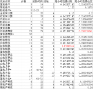 小花仙花價表,小花仙花朵經驗值表,小花仙各種花成熟時間表