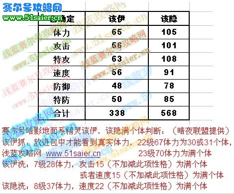 賽爾號該隱種族值