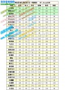 如何鑒定亞比類別秘籍,奧拉星亞比屬性值大全,亞比種族值
