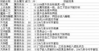 奧拉星神武月在哪,神武月進化技能表,打神武月視頻