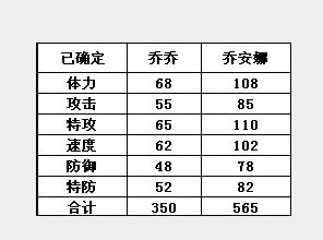 賽爾號喬安娜種族值