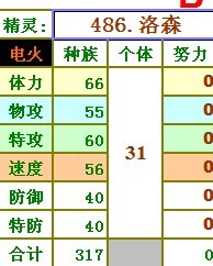 賽爾號洛森種族值