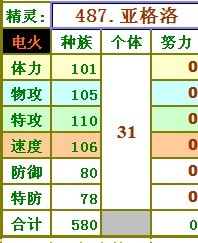 賽爾號亞格洛種族值