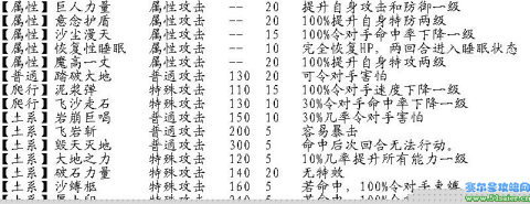 奧拉星攻略 沙克技能表
