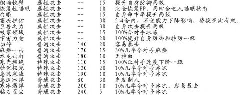 奧拉星攻略 稀有亞比企鵝技能表