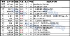 洛克王國機(jī)械貝貝練級(jí)攻略（性格天賦推薦，技能配招）