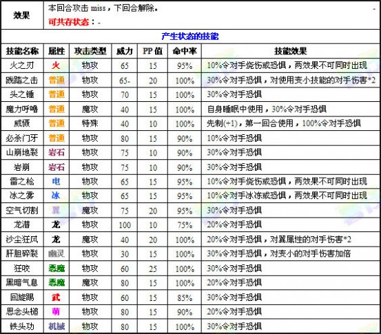 洛克王國造成恐懼的技能