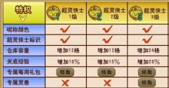 功夫派流光鹿怎么得,怎么快速成為3級超靈俠士
