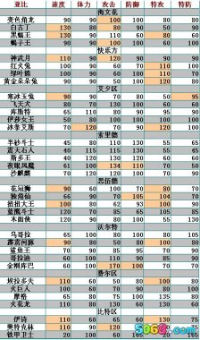 奧拉星亞比攻略,亞比分布地圖表,刷亞比學習力的參照值