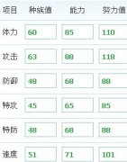 賽爾號勞特 勞加德 勞克蒙德種族值
