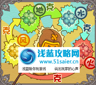 摩爾勇士屬性相克圖