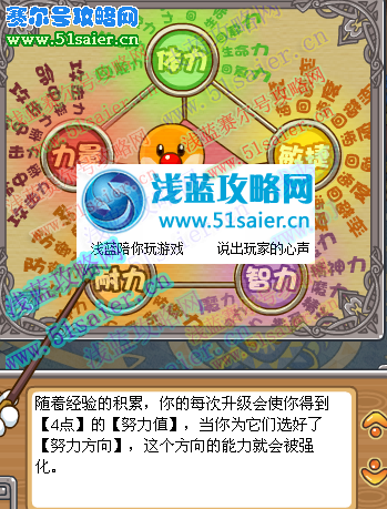 摩爾勇士能力屬性