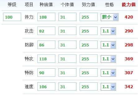賽爾號桑諾特極限數據