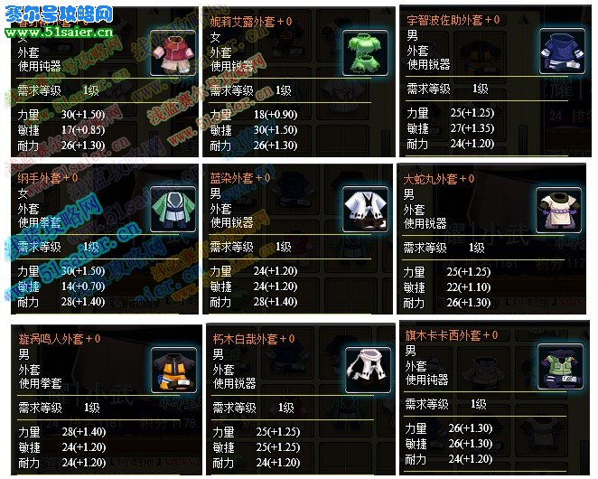 小小忍者壓測(cè)NB套裝圖及職業(yè)分析