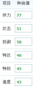 咕咕芽種族