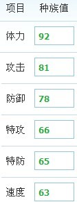 咕咕草種族