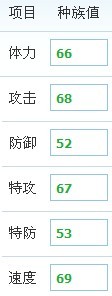 小艾種族
