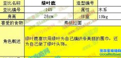 奧拉星緑葉鹿技能表 奧拉星緑葉鹿進化圖 11月12日更新亞比