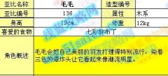 奧拉星毛毛 嘻哈鳥 小翼鳥 進化圖技能表  奧拉星小翼鳥在哪抓