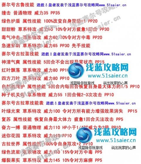 賽爾號古魯技能