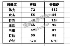 賽爾號電冰系精靈薩格技能 奇格薩技能表和種族值