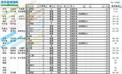 alpha資料大放送1——賽爾號精靈先手技能 賽爾號先手技能大全