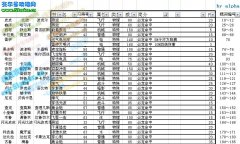 alpha資料大放送2——賽爾號全部必中技能,賽爾號必中技能大全
