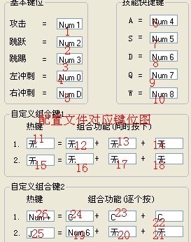功夫派改鍵,功夫派外掛