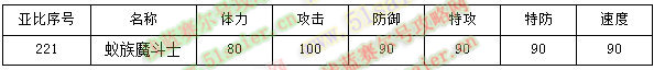 蟻?zhàn)迥Ф肥糠N族值