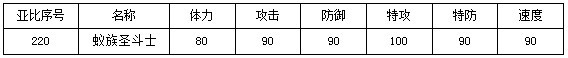 蟻族圣斗士種族值