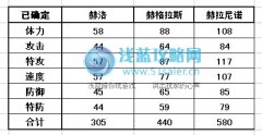 賽爾號赫洛種族值 賽爾號赫洛刷什么學習力 賽爾號赫落滿個體