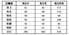 賽爾號克拉爾種族值 賽爾號克拉爾刷什么學習力 克拉爾滿個體