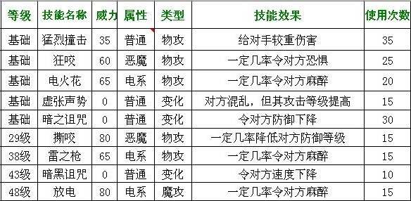洛克王國星光獅技能表