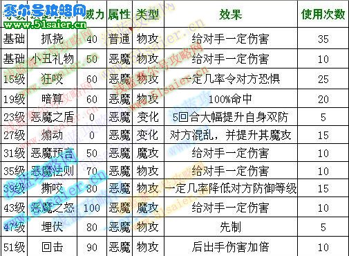 洛克王國卡秋莎技能表