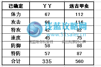 丫丫和遠古種族值